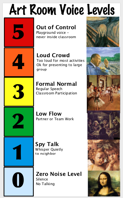 Voice Levels 